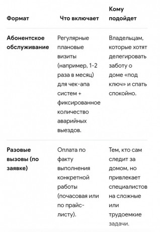 okazanie-uslug-po-soderzaniiu-i-texniceskomu-obsluzivaniiu-individualnyx-zilyx-domov-izs-eto-kompleksnyi-servis-kotoryi-pomogaet-podderzivat-vse-sistemy-doma-v-ispravnom-sostoianii-predo-big-2